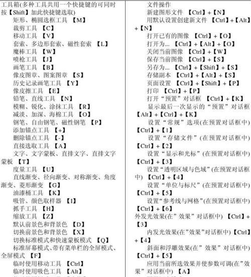 WPS快捷键大全表格图怎么找？如何高效使用WPS快捷键？