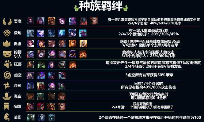 云顶之弈最新阵容排行榜是怎样的？如何根据版本更新调整阵容？