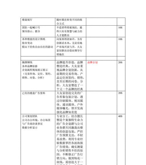 5分钟宣传片脚本模板格式是什么？如何快速制作？