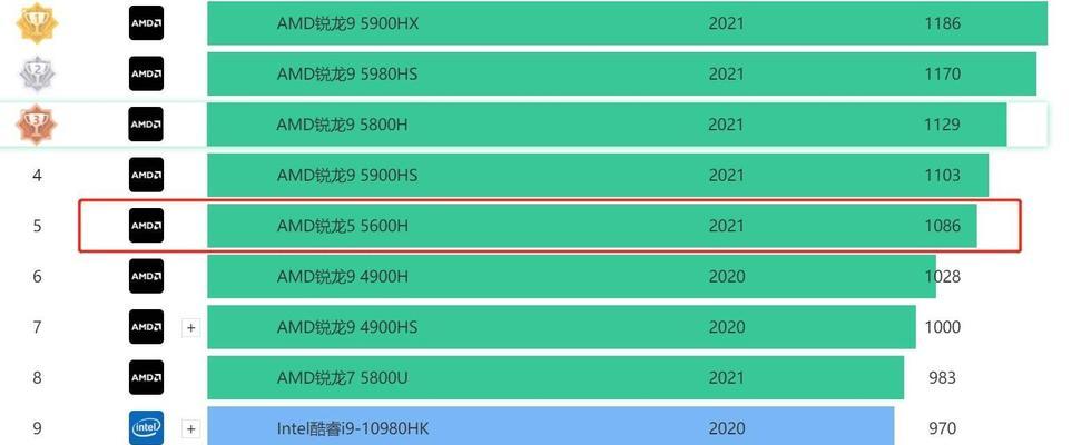 笔记本电脑显卡性能排行榜？如何选择适合自己的显卡？