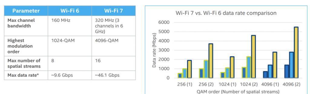 怎样提高wifi网络速度快？有效提速的五个步骤是什么？