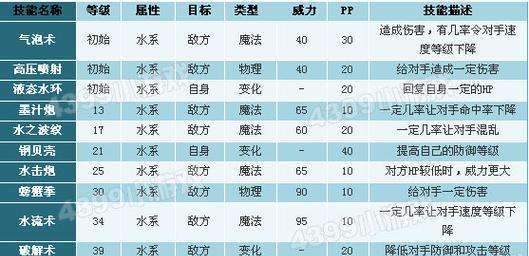 洛克王国布莱克岩物攻和魔攻哪个更有效？