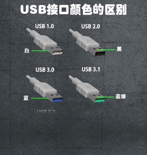 手机里的USB接口是用来做什么的？USB接口的用途有哪些？