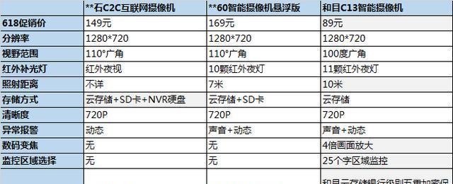 萤石摄像头内存删除后如何恢复？