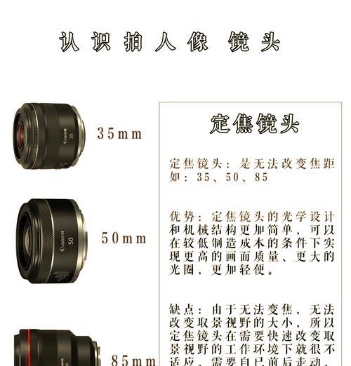 相机镜头焦距是什么？如何选择合适的焦距？