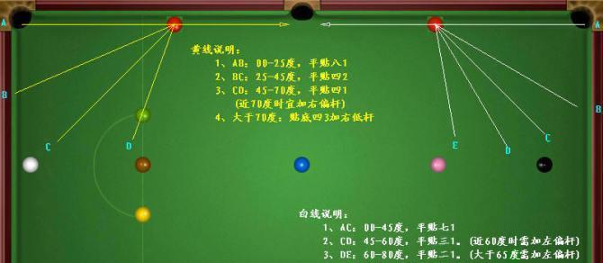 qq游戏中心等级提升的有效方法有哪些？