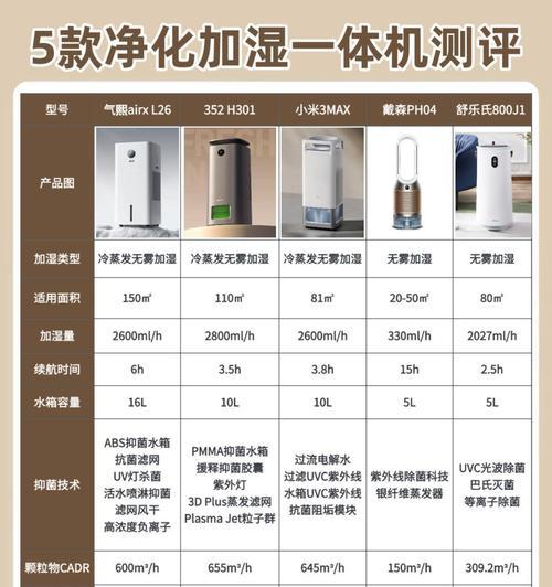 油温机与冻水机一体机有何不同？各自的优缺点是什么？