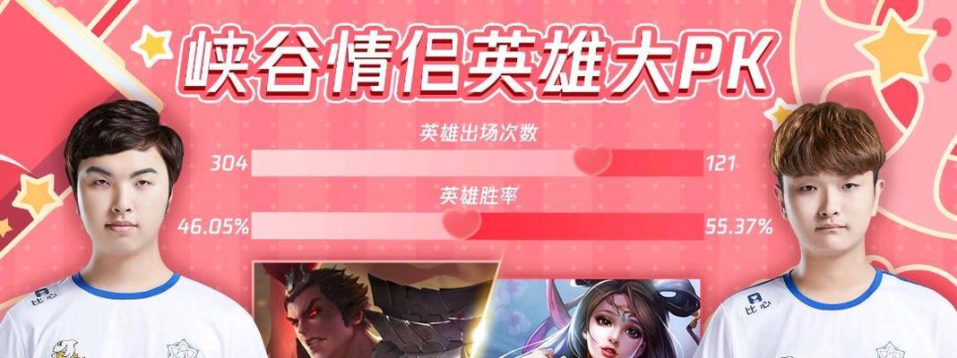 王者荣耀如何开启好友PK模式？PK中有哪些规则？