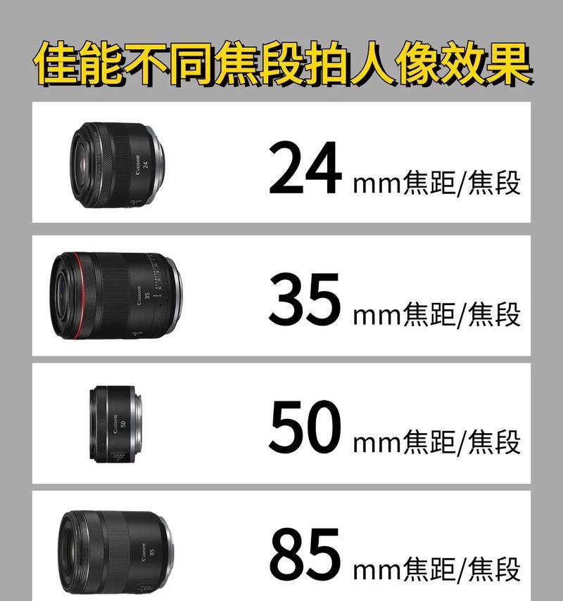 相机焦距与镜头焦距有何区别？