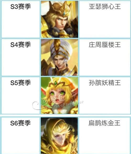 王者荣耀s4赛季何时结束？赛季结束后的奖励是什么？