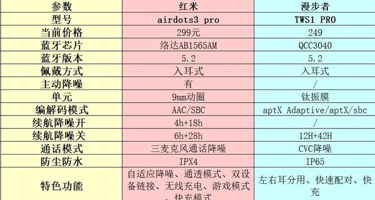 无网络时蓝牙耳机能用吗？如何解决听歌问题？