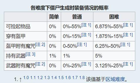 我的世界僵尸拾取物品概率如何调整？