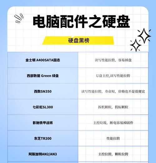 如何为家用组装电脑选择合适的配置？