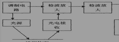 投影仪光敏传感器的工作原理是什么？