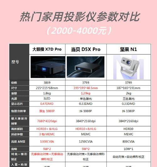 轻薄投影仪怎么选择尺寸？选择标准是什么？