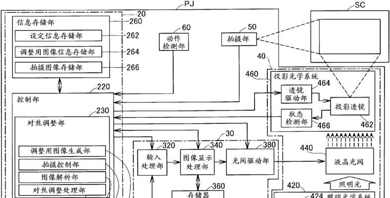 投影仪聚焦怎么调？调整步骤是什么？
