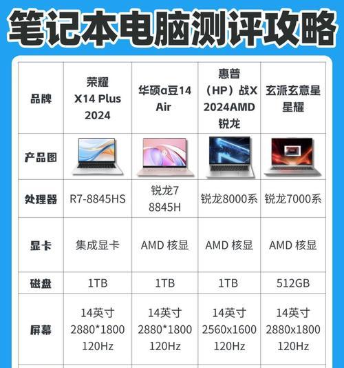 触屏笔记本查看配置型号的方法是什么？