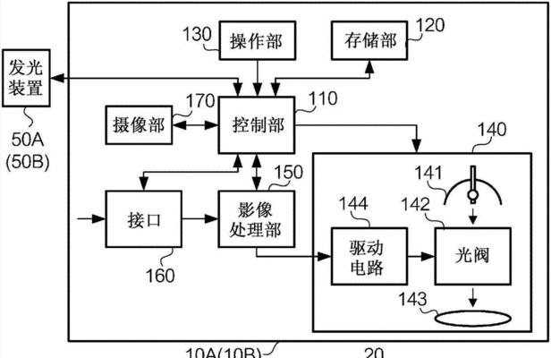 投影仪投射地面的原理是什么？工作原理详解？