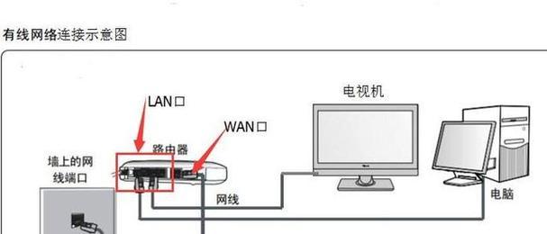 笔记本电脑网口的英文名称是什么？如何正确识别？