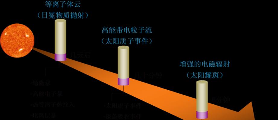 电脑关机状态下有辐射吗？辐射的原因是什么？