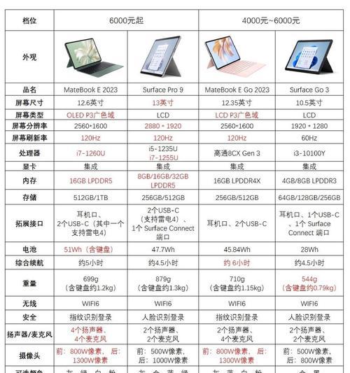 华为笔记本电脑价格范围及购买建议？