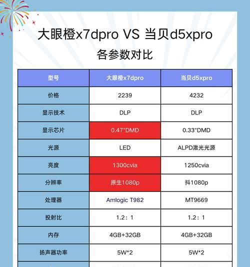 投影仪单色光源的含义是什么？它对投影效果有何影响？