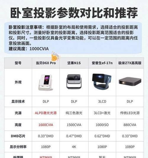 投影仪4k高清灯闪烁是为什么？如何解决？