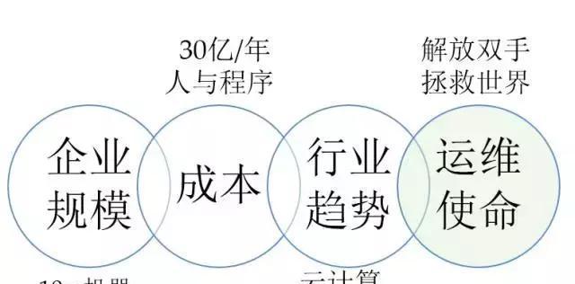 多台服务器系统安装流程是怎样的？