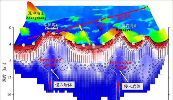 魔兽世界海山地图去眼袋方法？