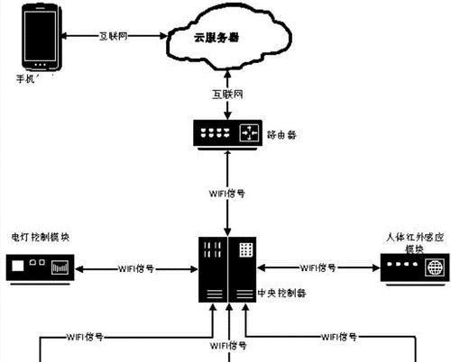 路由器设置步骤图解教程？常见问题解决？