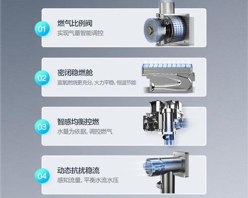 热水器双伺服器的含义是什么？