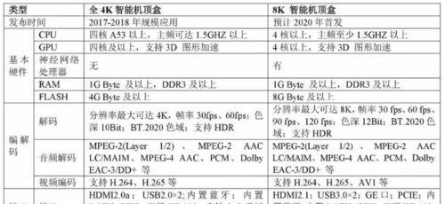 云终端是否等同于机顶盒？使用方法是什么？