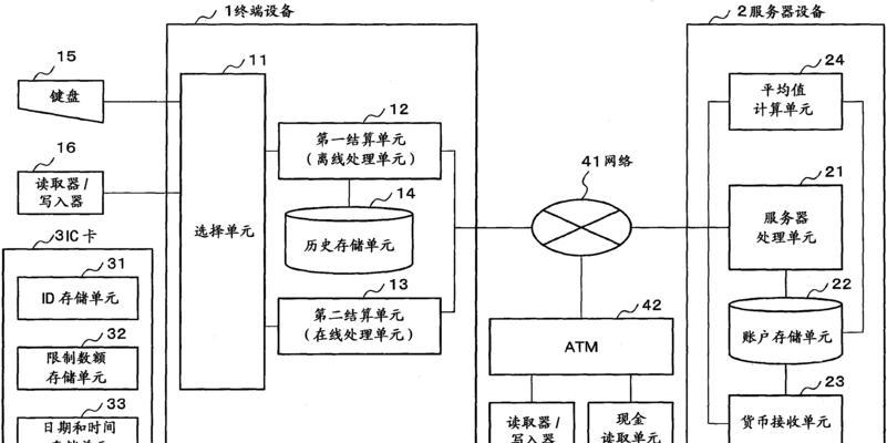 软件服务器终端调查方法是什么？