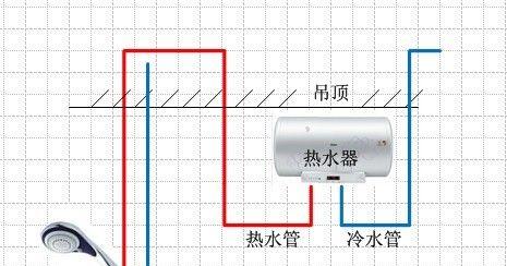 热水器塑料管拆卸步骤是什么？