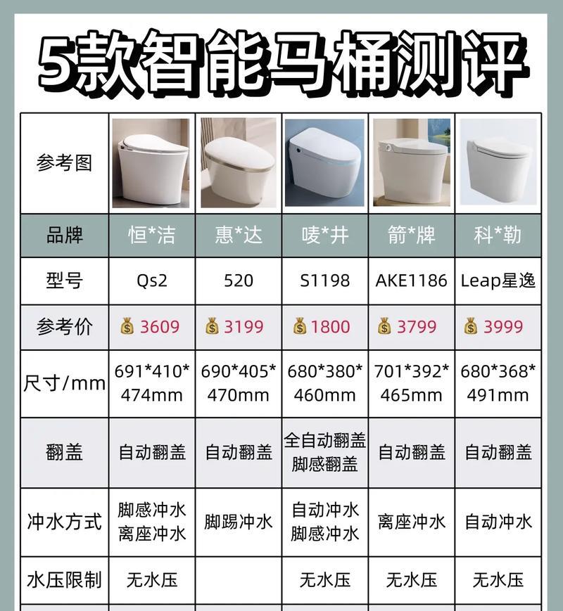 马桶智能手表使用教程是什么？
