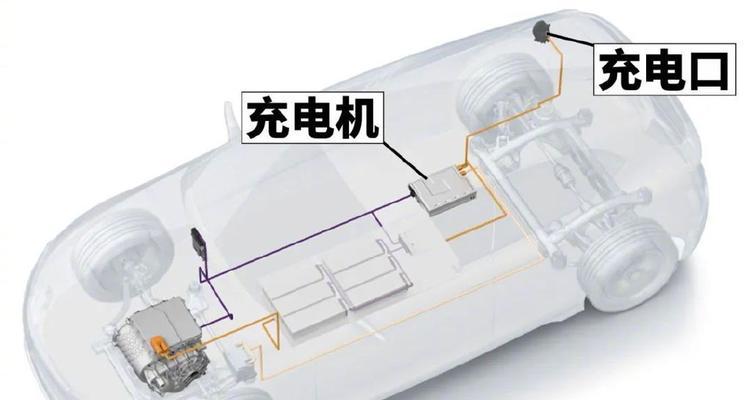 小车充电器正负极如何区分？正确连接方法是什么？