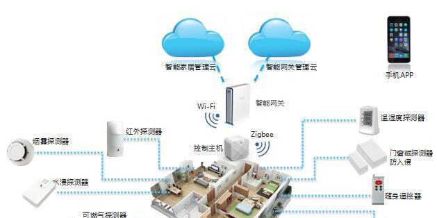 联通智能网关中兴设置方法是什么？如何配置网络？