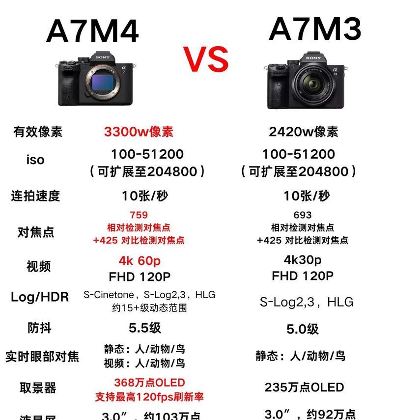 索尼m4相机连接线是什么？如何选择？