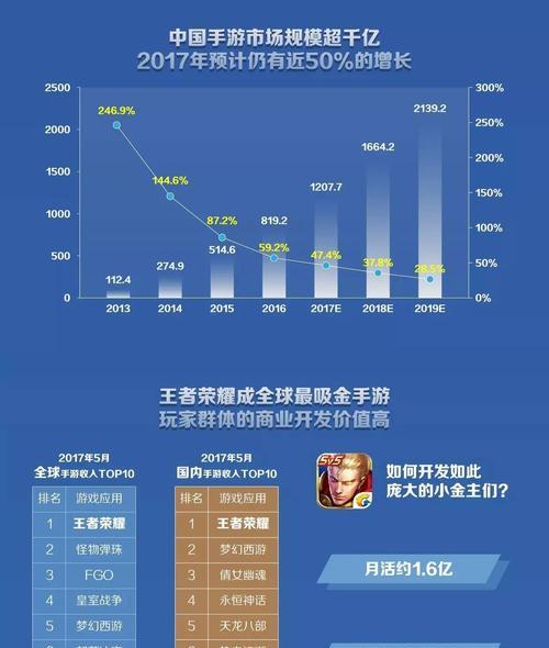 王者荣耀新账号如何快速成长？有哪些技巧？