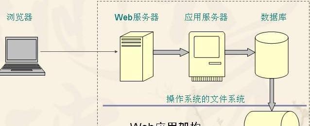 服务器群组入口是什么意思？如何前往服务器群组入口？