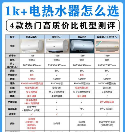 洗漱用热水应选择哪种热水器？如何挑选合适的热水器？
