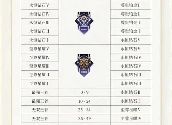 王者荣耀中的S评分是如何计算的？